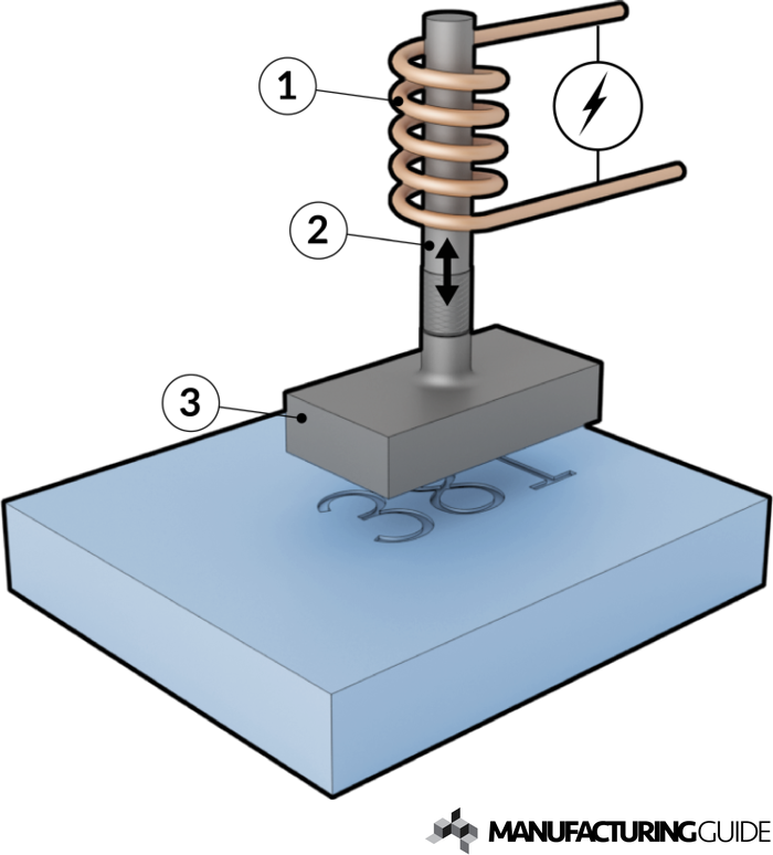 沖印，沖壓印刷工藝流程,三明移印鋼板廠-宏盛機械